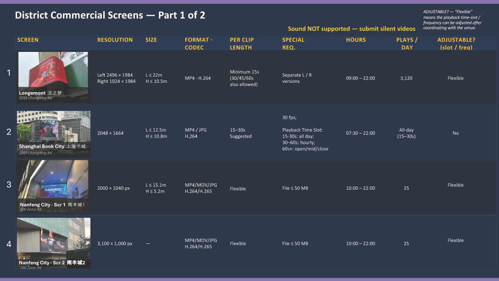 Changning Commercial Screens Specs