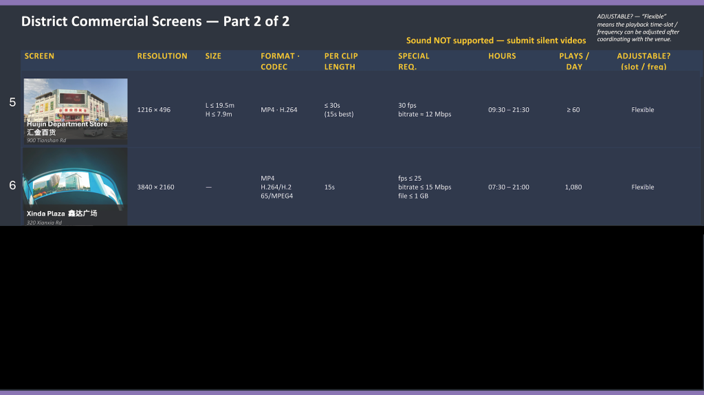 Changning Commercial Screens Specs Continued