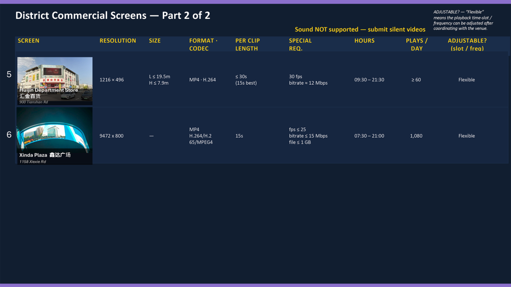 Changning Commercial Screens Specs Continued