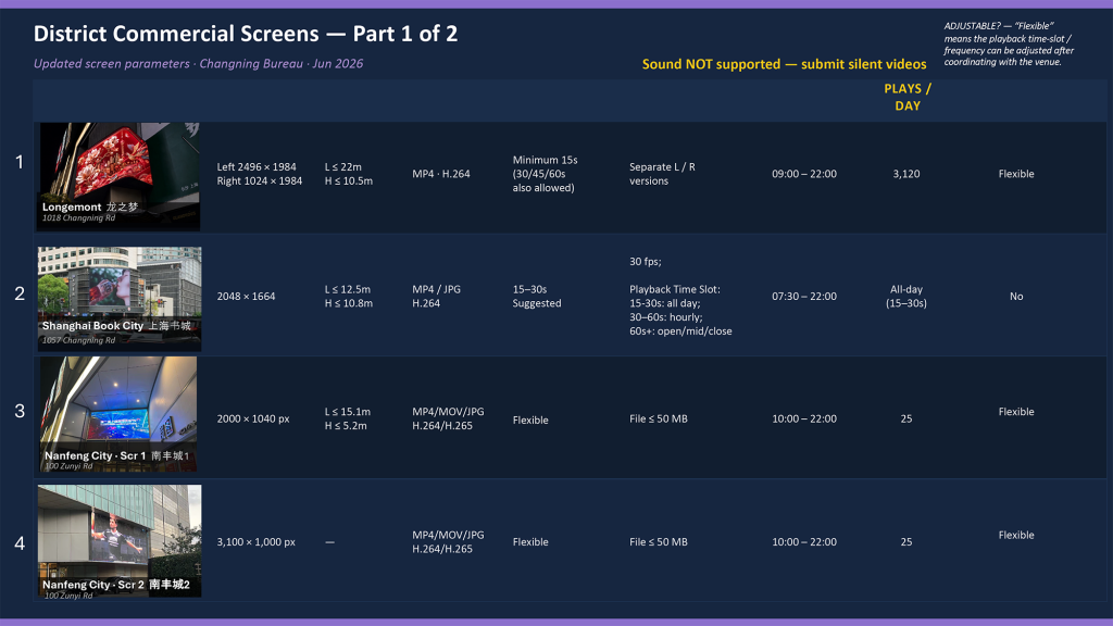 Changning Commercial Screens Specs